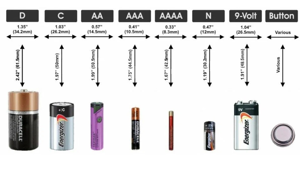 Батарейка Energizer Alkaline Power AAA, 4 шт.