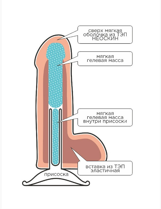 Фаллоимитатор неоскин F&F BEST COCK 8" на присоске, L 190 мм D 44 мм