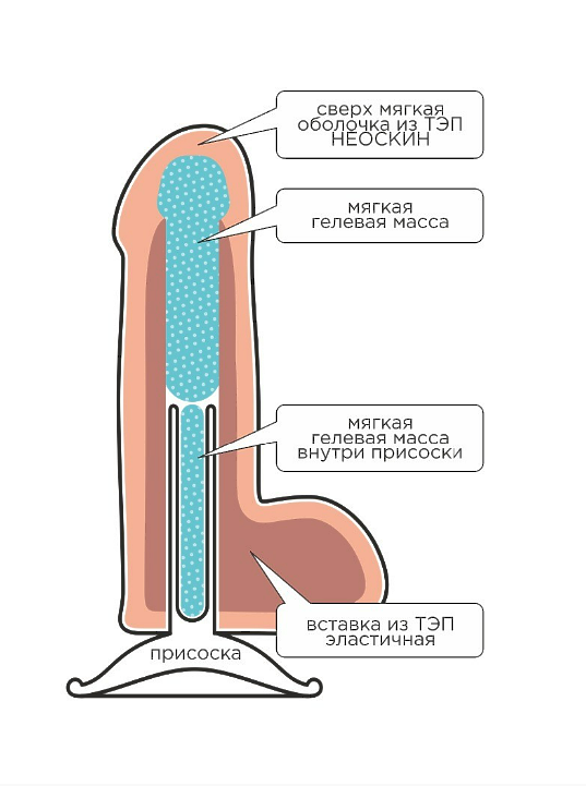 Фаллоимитатор неоскин BEST COCK 7" на присоске, L 165 мм D 42 мм