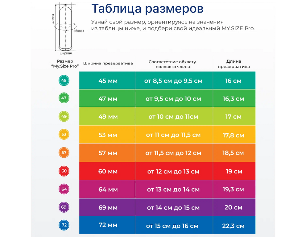 Презервативы MYSIZE 69 (3 шт.)