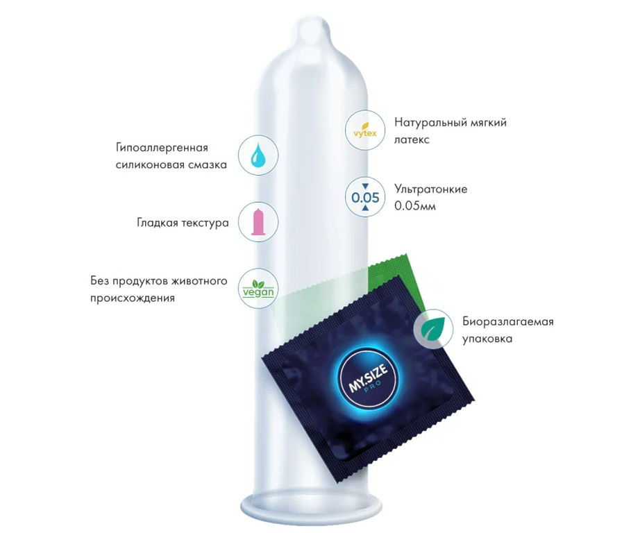 Презервативы MYSIZE 64 (3 шт.)