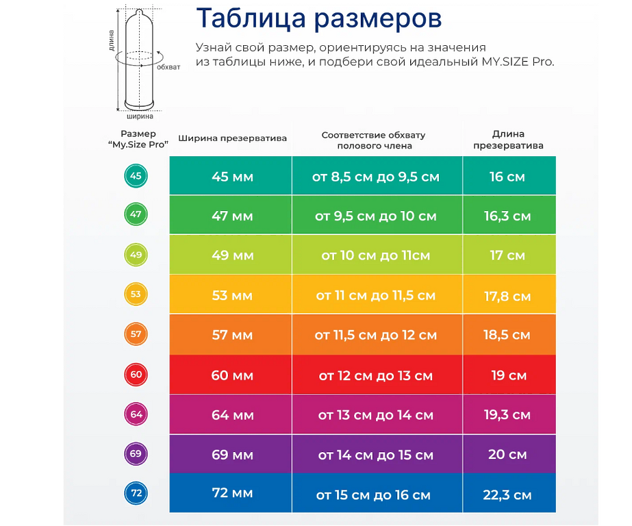 Презервативы MYSIZE 60 (3 шт.)