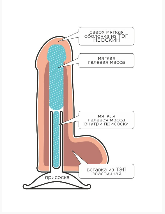 Фаллоимитатор неоскин BEST COCK 6" на присоске, L 190 мм D 38 мм