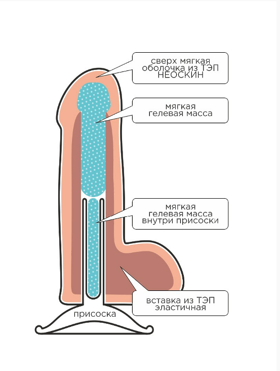 Фаллоимитатор неоскин на присоске F&F BEST COCK 8", L 180 мм D 45 мм